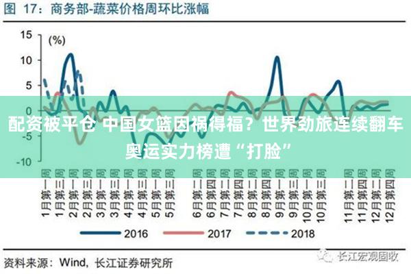 配资被平仓 中国女篮因祸得福？世界劲旅连续翻车 奥运实力榜遭“打脸”