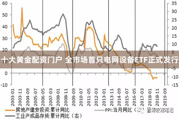 十大黄金配资门户 全市场首只电网设备ETF正式发行