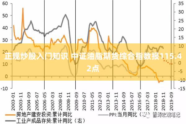 正规炒股入门知识 中证油脂期货综合指数报115.42点