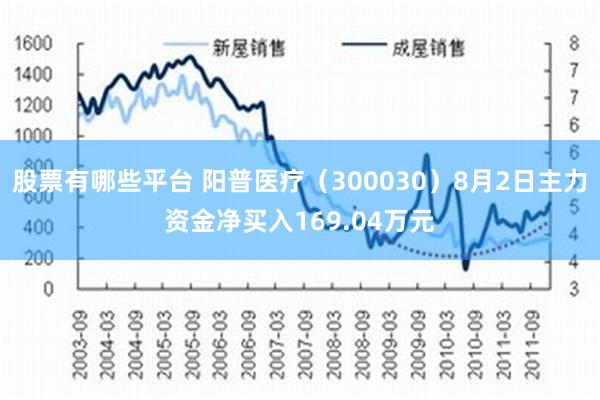 股票有哪些平台 阳普医疗（300030）8月2日主力资金净买入169.04万元