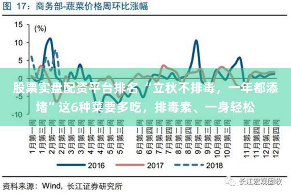 股票实盘配资平台排名 “立秋不排毒，一年都添堵”这6种菜要多吃，排毒素、一身轻松