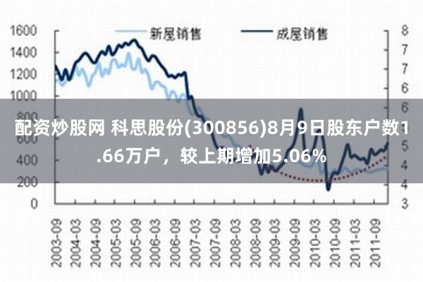 配资炒股网 科思股份(300856)8月9日股东户数1.66万户，较上期增加5.06%