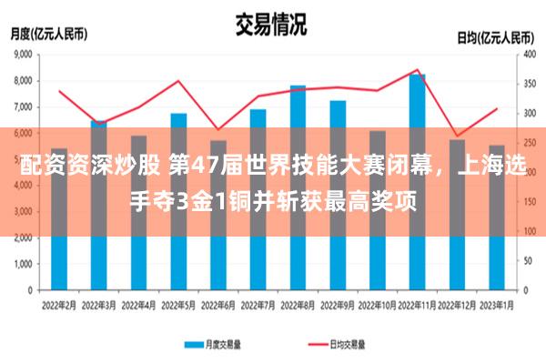 配资资深炒股 第47届世界技能大赛闭幕，上海选手夺3金1铜并斩获最高奖项