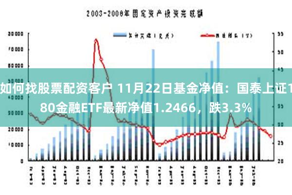 如何找股票配资客户 11月22日基金净值：国泰上证180金融ETF最新净值1.2466，跌3.3%