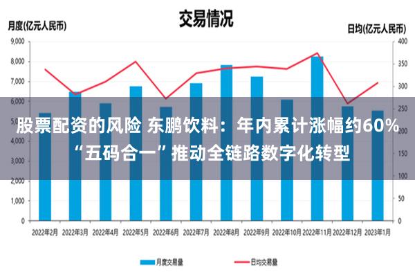 股票配资的风险 东鹏饮料：年内累计涨幅约60% “五码合一”推动全链路数字化转型