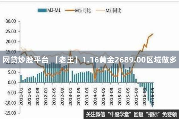 网贷炒股平台 【老王】1.16黄金2689.00区域做多