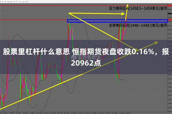 股票里杠杆什么意思 恒指期货夜盘收跌0.16%，报20962点