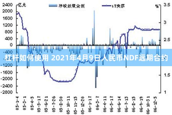 杠杆如何使用 2021年4月9日人民币NDF远期合约