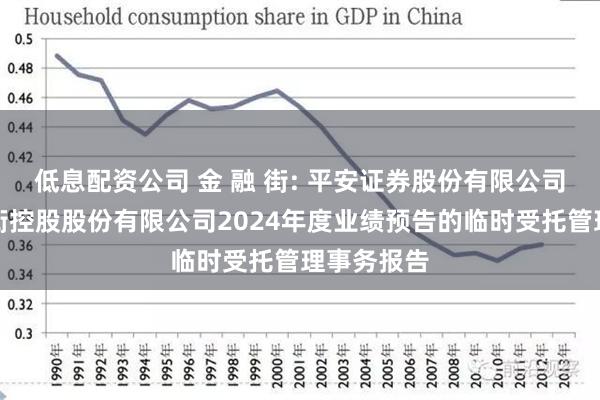 低息配资公司 金 融 街: 平安证券股份有限公司关于金融街控股股份有限公司2024年度业绩预告的临时受托管理事务报告