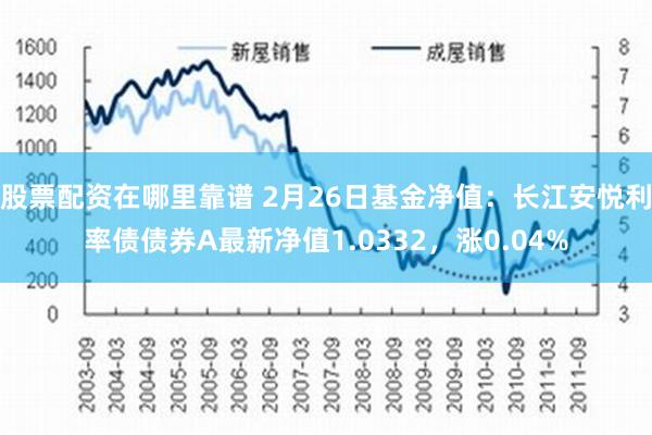 股票配资在哪里靠谱 2月26日基金净值：长江安悦利率债债券A最新净值1.0332，涨0.04%